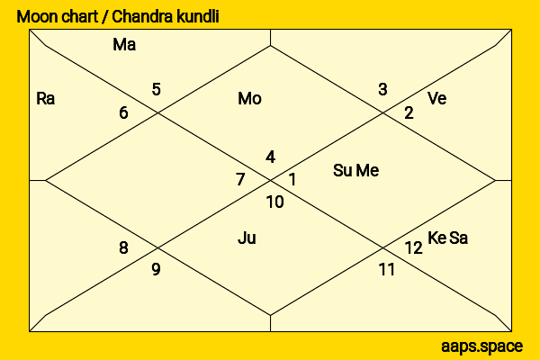 Odeya Rush chandra kundli or moon chart